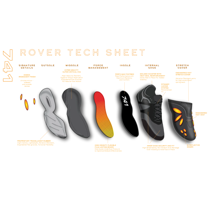 741 Rover Grey Nebula