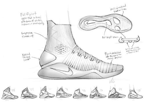 La révolution olympique : l'évolution de la ligne Hyperdunk de Nike